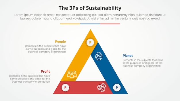 Vector 3p or 3ps sustainability framework infographic concept for slide presentation with triangle cycle circular sharp edge with 3 point list with flat style