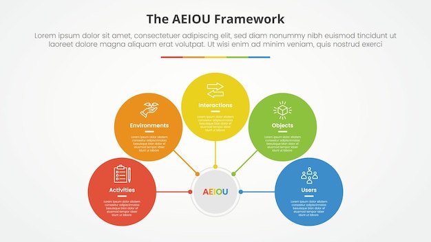 Vector aeiou framework infographic concept for slide presentation with circle network on center connection with 5 point list with flat style