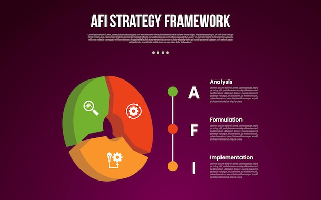 Vector afi strategy framework infographic template with cycle circular 3d piechart shape with dark background style with 3 point for slide presentation