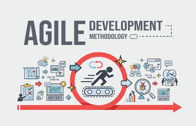 Vector agile development methodology for development software and organize.