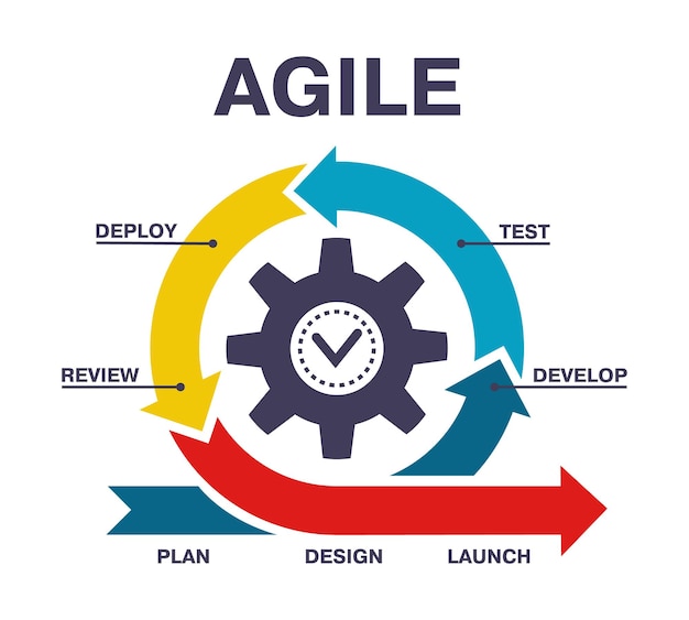 Vector agile scheme software development process infographic. software development process diagram, agile workflow vector illustration. agile lifecycle process sprint