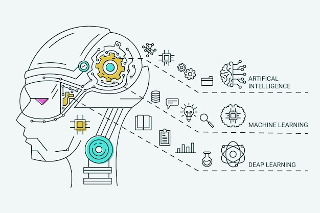 Vector ai technology artificial intelligence infographic android robot head digital algorithm or code human data education business web application machine learning vector banner design