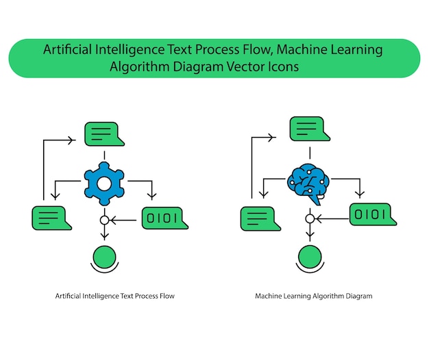 Vector ai text processing machine learning algorithm diagram digital vector icon collection