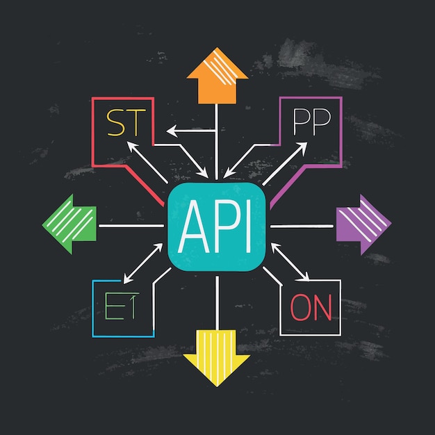 Vector api application programming interface concept multi color arrows pointing to the word api at the