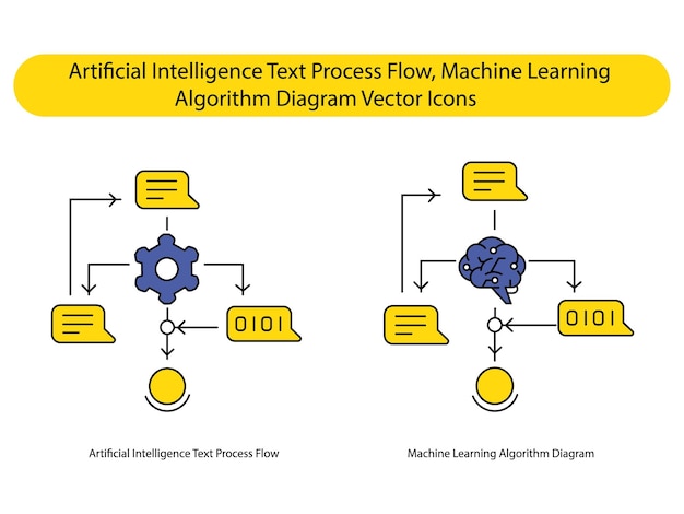 Vector artificial intelligence text algorithm machine learning processing diagram vector icon collection