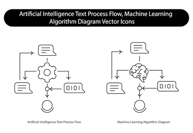 Vector automated ai text process smart learning algorithm diagram vector icon set