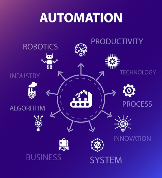 Vector automation concept template. modern design style. contains such icons as productivity, technology, process, algorithm