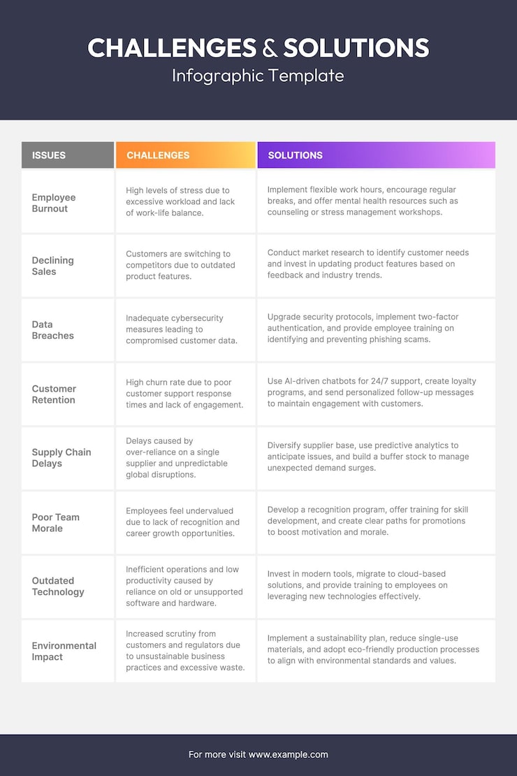 Vector challenge and solution comparison table business vertical infographic template deisgn