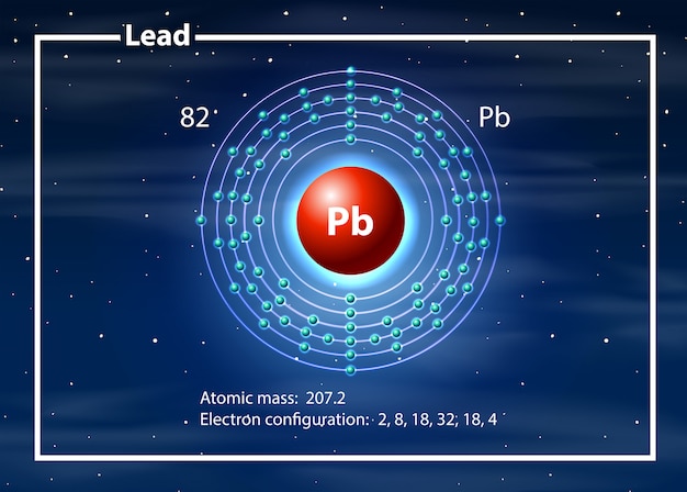 Vector chemist atom of lead diagram