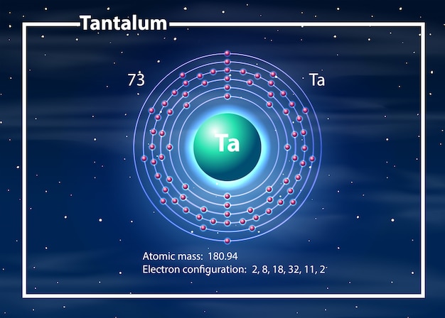 Vector chemist atom of tantalum diagram