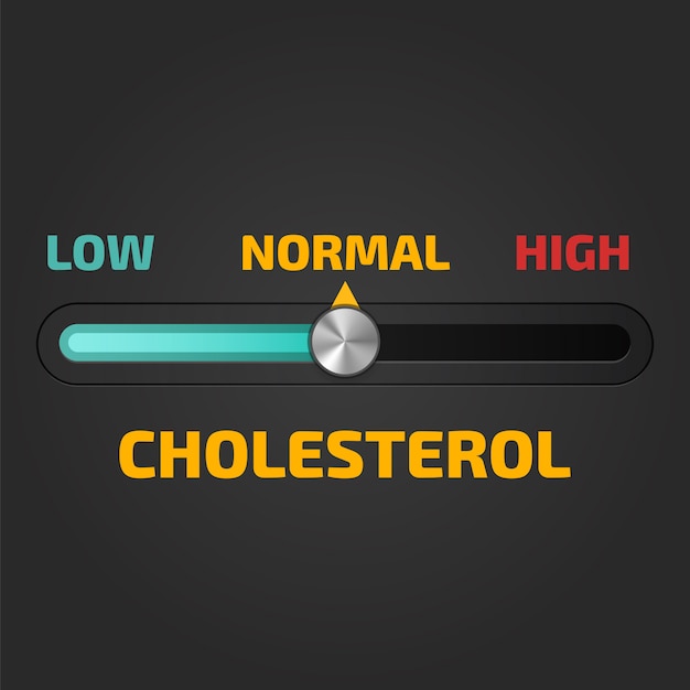Vector cholesterol meter 
