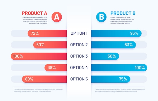 Vector comparison table. infographic of two products versus. compare graph for models with options data. choice chart with content vector template. evaluation analysis, function rating review
