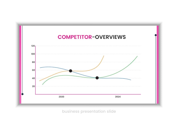 Vector competitor overview presentation slide with line chart