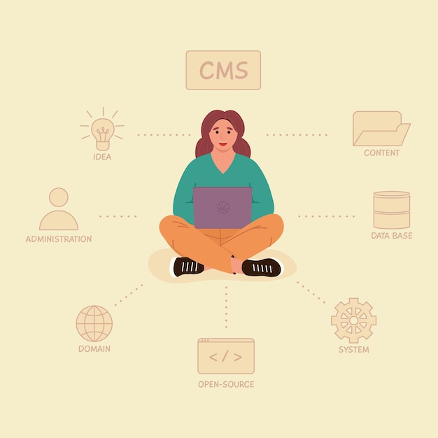 Vector content management system concept or cms concept software development website architecture