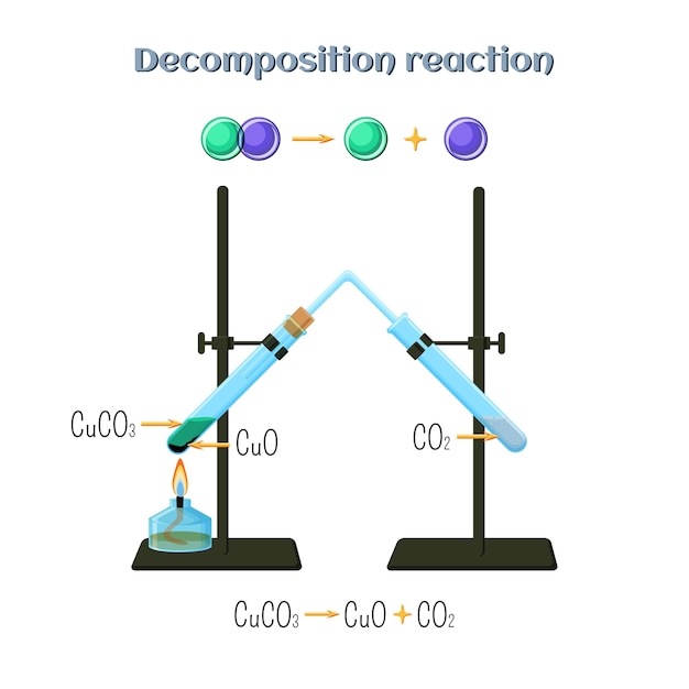 Vector decomposition reaction 