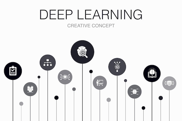 Vector deep learning infographic 10 steps template. algorithm, neural network, ai, machine learning simple icons