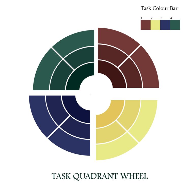 Defined Task quadrant