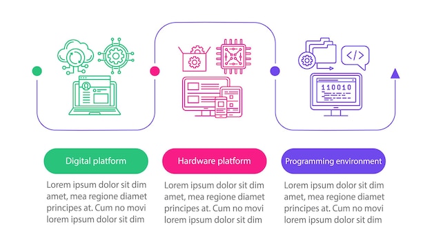 Vector development platform vector infographic template. business presentation design elements. data visualization with three steps and options. process timeline chart. workflow layout with linear icons
