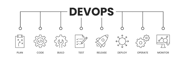 Vector devops icons banner devops banner with icons of plan code build test release deploy operate a