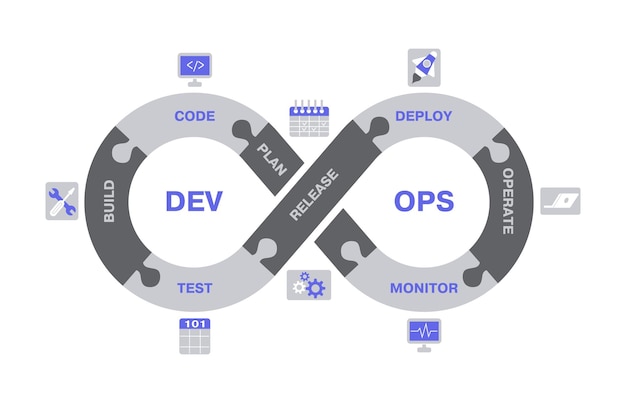 Vector devops scheme, software development lifecycle operations concept. software engineering workflow cycle vector illustration. devops software development process