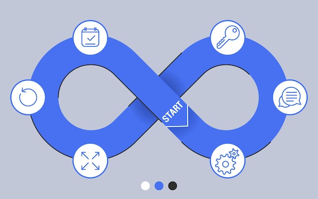 Vector devops software development