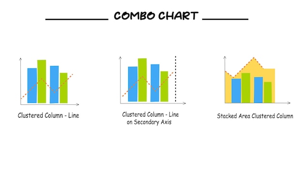 Vector different types of combo chart and graph vector set in cartoon style combo graph set data analysis