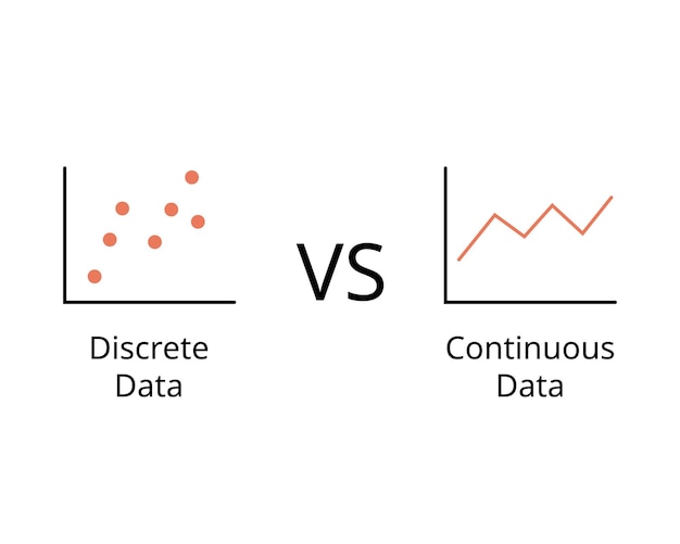 Vector discrete data or count data compare with continuous data for statistical analysis
