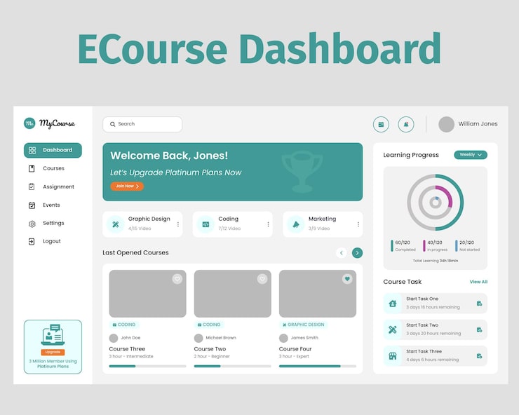 Ecourse Dashboard design UI Kit Suitable for ecourse learning and education purpose