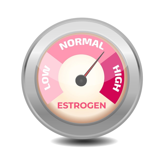 Vector estrogen level meter vector illustration
