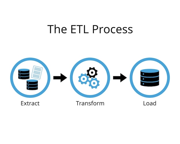 Vector etl process for extract transform and load to extract data from different sources transform