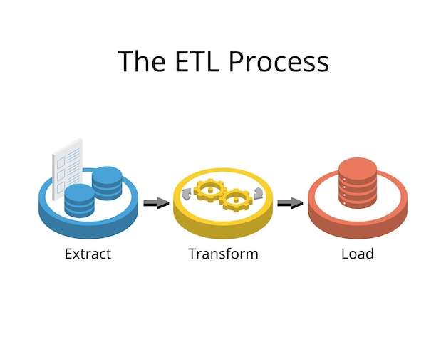 Vector etl process for extract transform and load to extract data from different sources transform