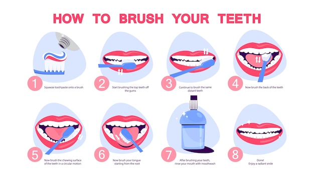 Vector how to brush your teeth step-by-step instruction.
