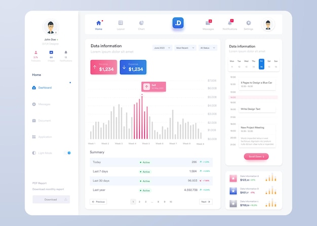 Vector infographic dashboard ui design with graphs charts and diagrams web interface template design