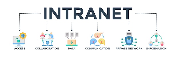 Vector intranet banner web icon concept for a global network system