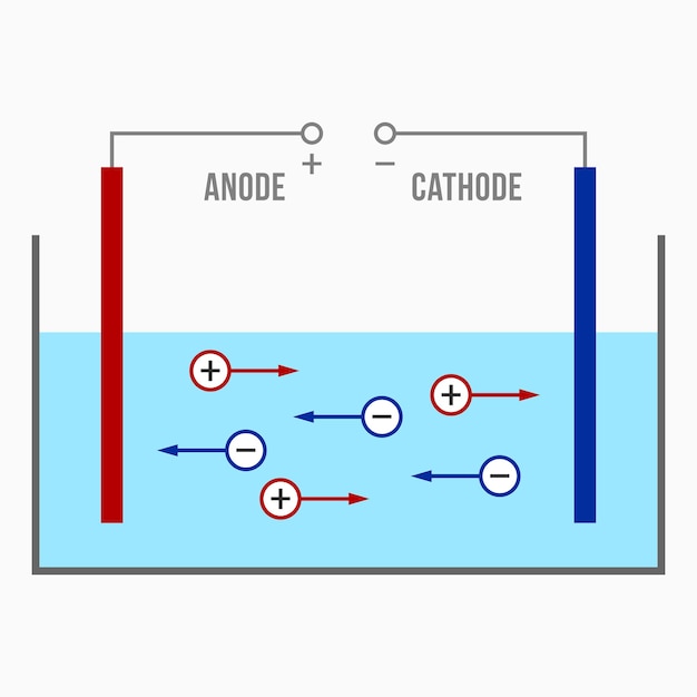 Vector ionic conductivity of solid electrolyte
