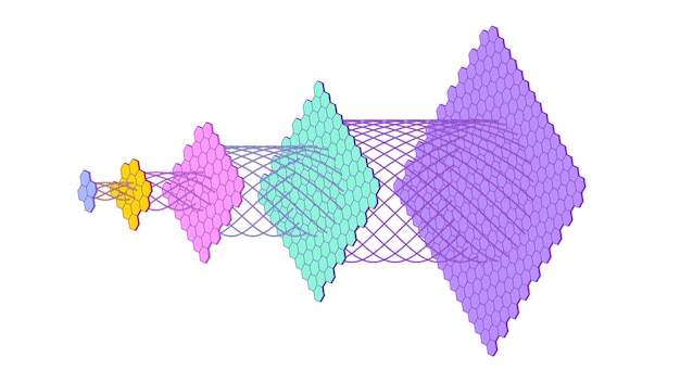 Vector a large language model based on a deep neural network with optimal scaling by computation