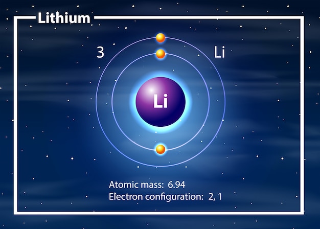 Vector a lithium atom diagram