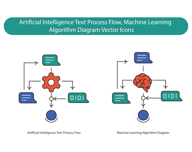 Vector machine learning ai text algorithm processing diagram technology vector icon set
