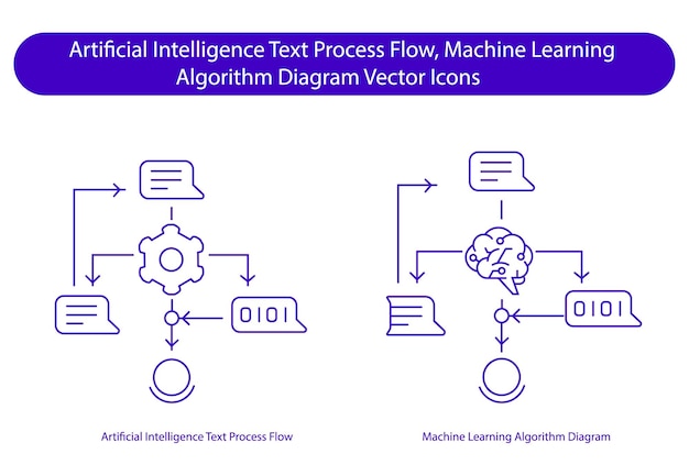 Vector machine learning ai text generation algorithm automation digital diagram vector icon collection
