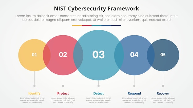 Vector nist cybersecurity framework infographic concept for slide presentation with big circle transparent venn horizontal with 5 point list with flat style