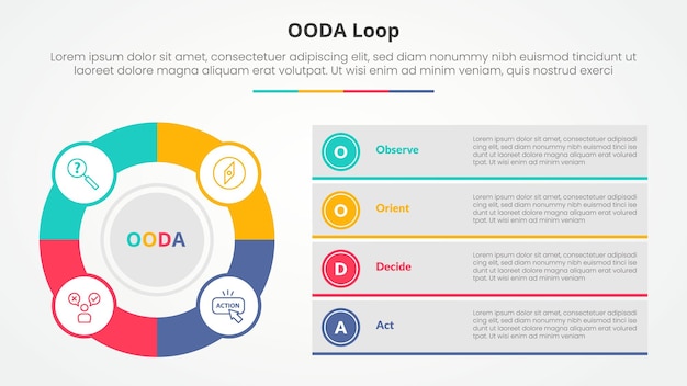 Vector ooda loop infographic concept for slide presentation with big outline circle and box description stack with 4 point list with flat style