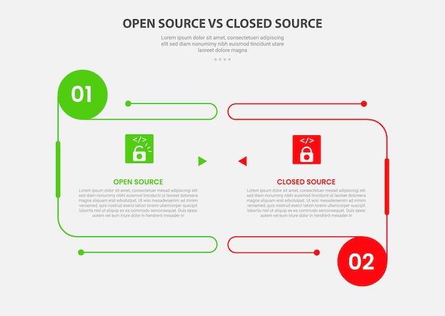 Vector open vs close source code software infographic outline style with 2 point comparison template with open box container with circle edge for slide presentation