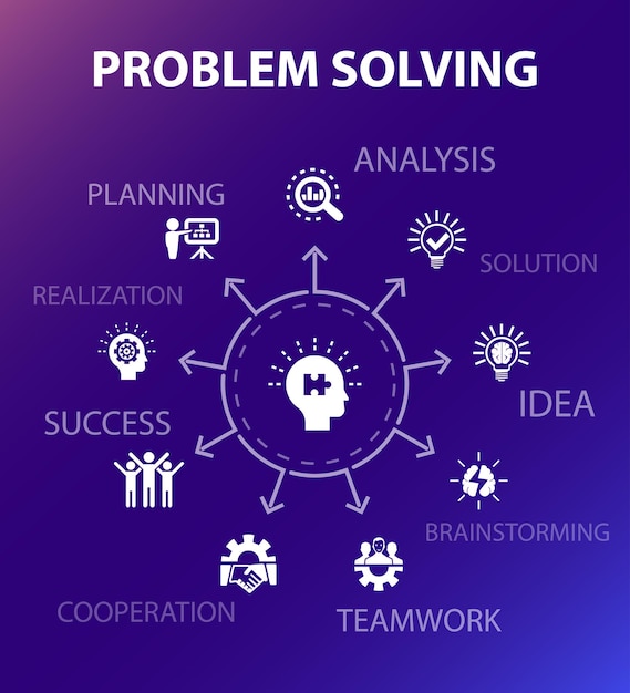 Vector problem solving concept template. modern design style. contains such icons as analysis, idea, brainstorming, teamwork