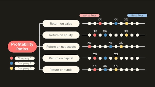 Vector profitability ratios