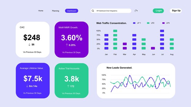 Vector saas dashboard displaying key performance indicators and data visualizations