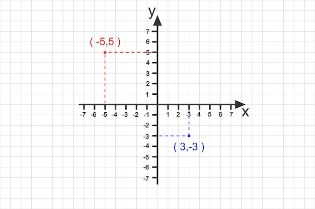 Vector sample of point plotting on cartesian plane part of bidimensional coordinate system