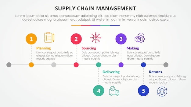 Vector scm supply chain management infographic concept for slide presentation with horizontal timeline style with small circle point with 5 point list with flat style