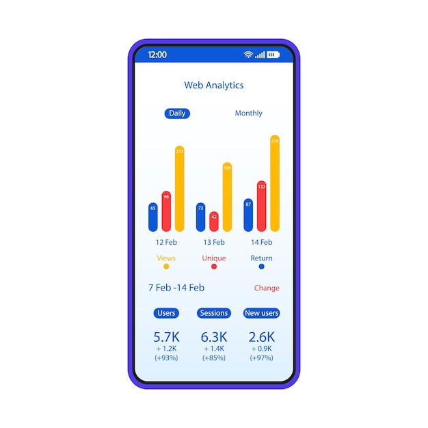 Vector social media app web analytics smartphone interface vector template. mobile page white design layout. users, views statistics screen. flat ui for application. online activity monitoring. phone display