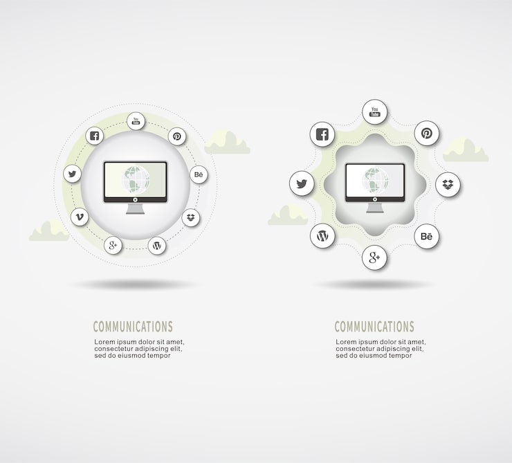 Social network icons with the computing system