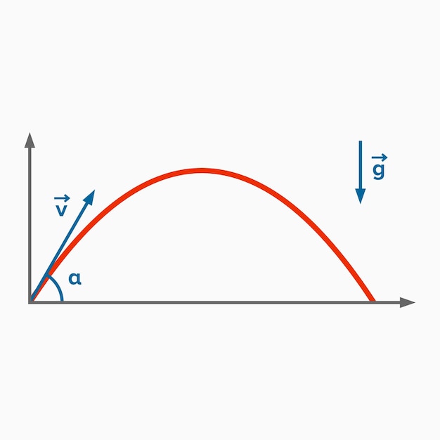 Vector throw at an angle with respect to the horizon